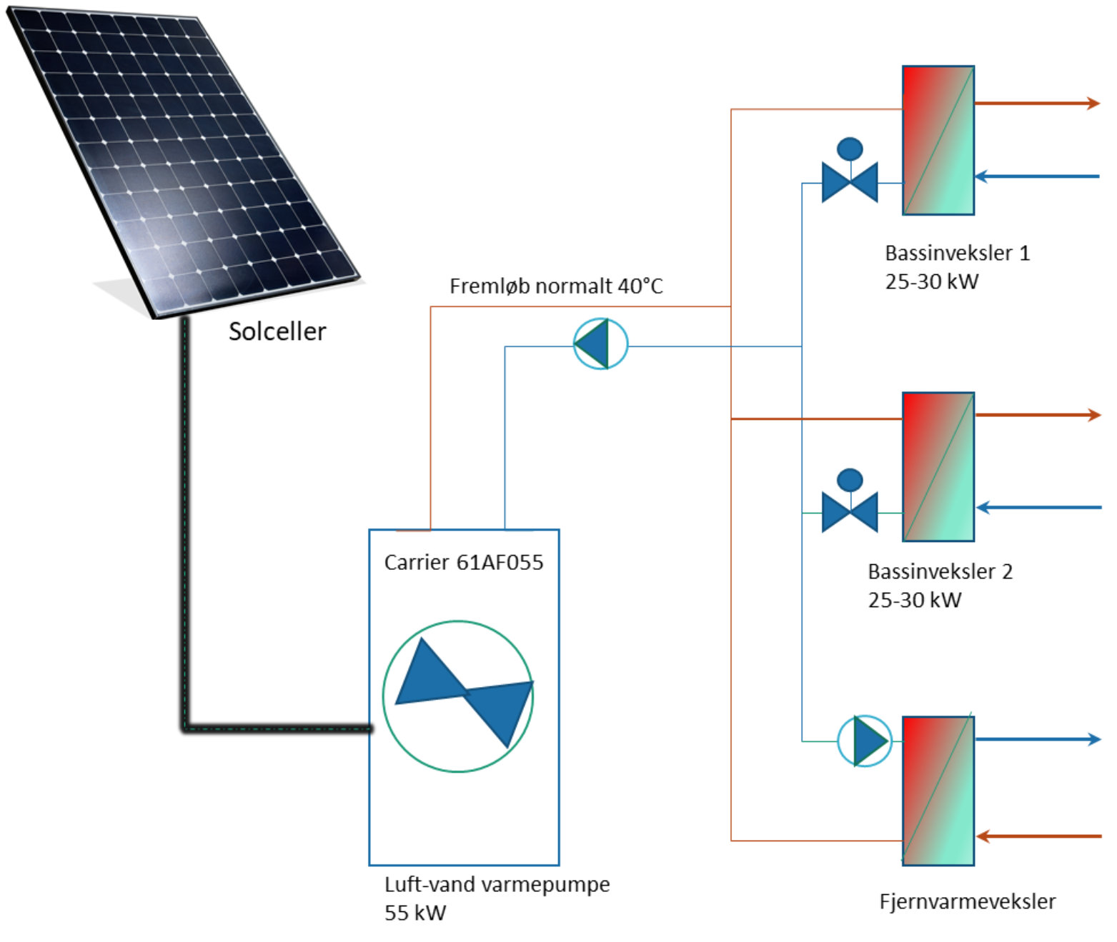 Illustration af solcelle anlæg.